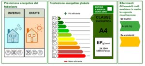 prestazione energetica